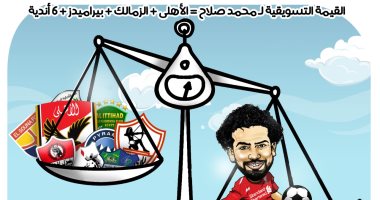 محمد صلاح = الأهلى + الزمالك + بيراميدز +6 أندية بكاريكاتير اليوم السابع