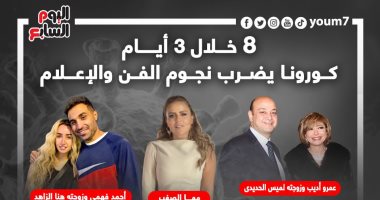 8 إصابات خلال 3 أيام.. كورونا يضرب نجوم الفن والإعلام (إنفوجراف)