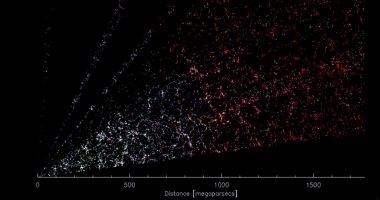 علماء ينشأون الخريطة الأكثر تفصيلاً للكون 3D وتحتوى على ملايين المجرات