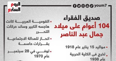 صديق الفقراء.. 104 أعوام على ميلاد جمال عبد الناصر (إنفوجراف)