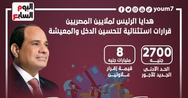 هدايا الرئيس للمصريين فى 2022.. قرارات استثنائية لتحسين المعيشة.. إنفوجراف