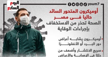 أوميكرون المتحور السائد بمصر.. الصحة تحذر من ترك إجراءات الوقاية (إنفوجراف)