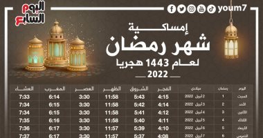 إمساكية رمضان 2022 تعرف على مواعيد الإفطار وساعات الصيام طوال الشهر الكريم اليوم السابع
