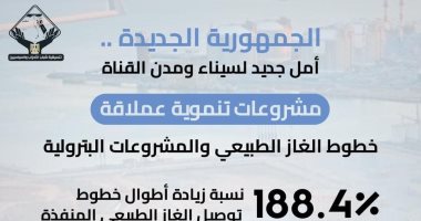 الجمهورية الجديدة.. إنفوجراف يرصد المشروعات التنموية العملاقة بسيناء ومدن القناة