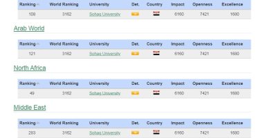 الموقع الإلكتروني لجامعة سوهاج يقفز 228 مركزا فى تصنيف ويباماتركس العالمى