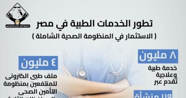 إنفوجراف لتنسيقية شباب الأحزاب والسياسيين يرصد تطور الخدمة الطبية في مصر