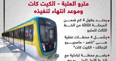 تفاصيل مترو العتبة – الكيت كات وموعد انتهاء تنفيذه (إنفوجراف)