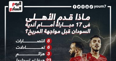 ماذا قدم الأهلى× 17 مباراة أمام أندية السودان قبل مواجهة المريخ؟.. إنفو جراف
