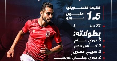 عمرو السولية "رمانة ميزان" وسط ملعب الأهلي ورجل المواقف الصعبة.. إنفوجراف