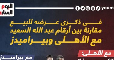 عبد الله السعيد الأهلى vs بيراميدز فى لغة الأرقام.. إنفو جراف