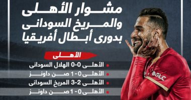 مشوار الأهلى والمريخ السودانى بدورى الأبطال قبل لقاء الليلة.. إنفوجراف