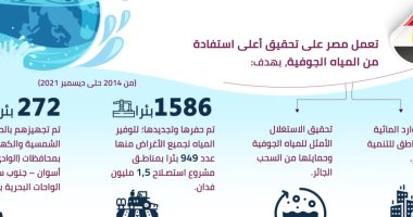 معلومات الوزراء: مصر عملت على تحقيق أعلى استفادة من المياه الجوفية منذ 2014