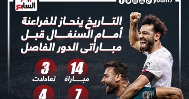 الفراعنة يبحثون عن الفوز الثامن على أسود التيرانجا فى المواجهة الـ15.. إنفوجراف