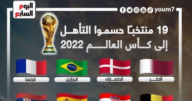 19 منتخبا حسمت التأهل لكأس العالم 2022 حتى الآن.. إنفو جراف 