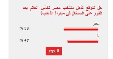 %53 من القراء يتوقعون تأهل منتخب مصر لكأس العالم على حساب السنغال