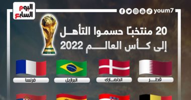 20 منتخبًا حسمت التأهل لنهائيات كأس العالم 2022.. إنفو جراف