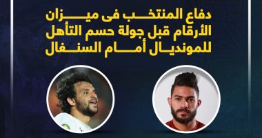 ماذا قدم خماسي دفاع الفراعنة مع المنتخب قبل مواجهة السنغال؟ .. انفوجراف