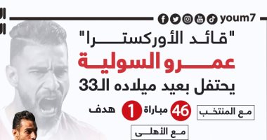 عمرو السولية "قائد الأوركسترا" في الأهلى والفراعنة في عيد ميلاده.. إنفوجراف