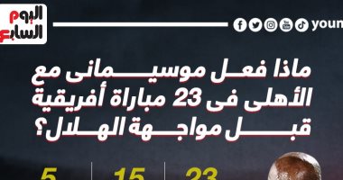أرقام موسيمانى مع الأهلى فى 23 مباراة أفريقية قبل مواجهة الهلال.. إنفوجراف 