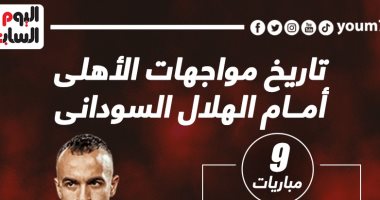 أرقام مواجهات الأهلى أمام الهلال السودانى قبل الصدام العاشر الليلة.. إنفو جراف