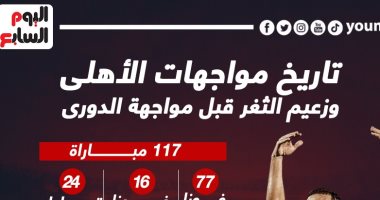 تاريخ مواجهات الأهلى وزعيم الثغر قبل صدام الدوري الليلة.. إنفو جراف 