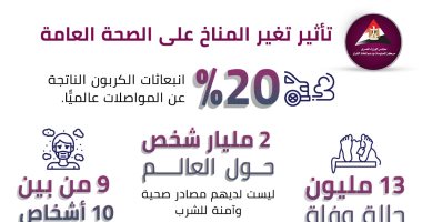 إنفوجراف.. مصر تستهدف إعلان 2022 عامًا لخلوها من 4 أمراض أنهكت المجتمع