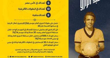 حكايات الإسماعيلى فى رمضان.. "صواريخ بازوكا" عنوان أول بطولة أفريقية للعرب