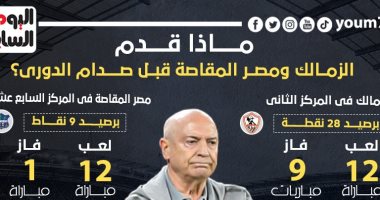 ماذا قدم الزمالك ومصر المقاصة قبل مواجهة الليلة فى الدوري؟.. إنفو جراف