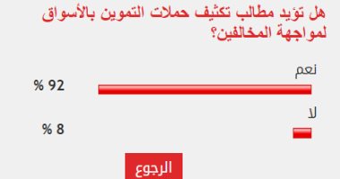 92% من القراء يطالبون بتكثيف حملات الرقابة على الأسواق لضبط المخالفين