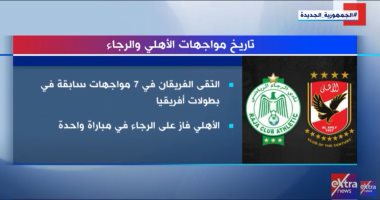 "اكسترا نيوز" تعرض تقريرا عن تاريخ مواجهات الأهلى والرجاء المغربي.. فيديو