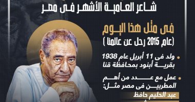 عبد الرحمن الأبنودى شاعر العامية الأشهر فى مصر.. إنفوجراف