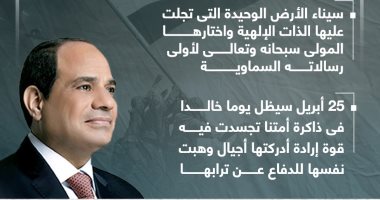 تحية لشهداء وأبطال مصر.. كلمة الرئيس السيسى باحتفالات عيد تحرير سيناء (إنفوجراف)