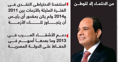 كانت تحديات عظيمة ونجاحاتنا أعظم.. حديث الرئيس بإفطار الأسرة المصرية "إنفوجراف"