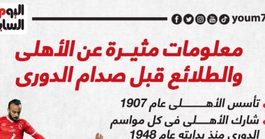 معلومات مثيرة عن الاهلى والطلائع قبل صدام الدوري..إنفو جراف 