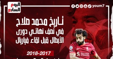 ليفربول ضد فياريال.. تاريخ محمد صلاح فى نصف نهائى دورى الأبطال.. إنفوجراف