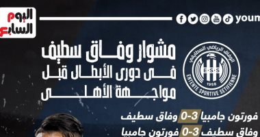 مشوار وفاق سطيف الجزائرى فى دورى الأبطال قبل مواجهة الأهلى.. إنفو جراف