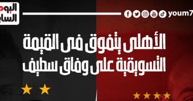 الأهلي يتفوق على وفاق سطيف الجزائرى فى القيمة التسويقية.. إنفو جراف