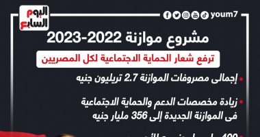 مشروع موازنة "2022 - 2023" يرفع شعار الحماية الاجتماعية لكل المصريين