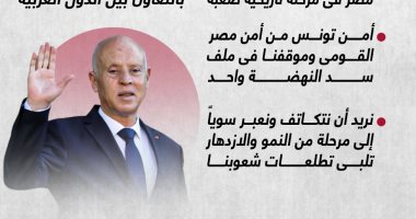 الرئيس التونسى قيس سعيد: إنجازات ونجاحات مصر ستظل مصدر فخرنا.. إنفوجراف