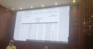 مديرية أمن القاهرة تعلن نتيجة وشروط قرعة الحج 2022 .. صور