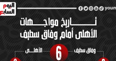 6 لقاءات جمعت الأهلى مع وفاق سطيف الجزائرى قبل موقعة الليلة.. إنفو جراف