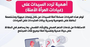 ما أهمية تردد السيدات على عيادات المرأة الآمنة؟ الصحة تعلق