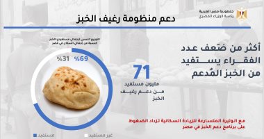 الحكومة عن خطة التعامل مع الأزمة الاقتصادية: 71مليون مستفيد من دعم الخبز