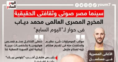 سينما مصر صوتى.. المخرج العالمى محمد دياب فى حوار لـ"اليوم السابع" (انفوجراف)