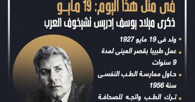 يوسف إدريس .. 95 عامًا على ميلاد تشيخوف العرب وأبو القصة القصيرة.. إنفوجراف