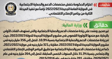 أخبار مصر.. الحكومة تنفى خفض مخصصات الدعم والحماية الاجتماعية بموازنة 23/22