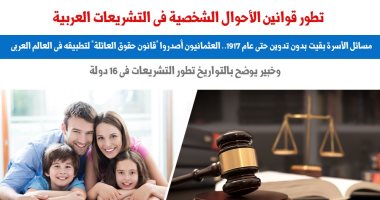 تطور قوانين الأحوال الشخصية فى التشريعات العربية.. نقلا عن برلماني 