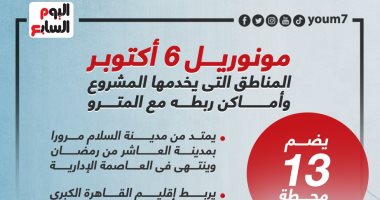 مع قرب تشغيلها .. عدلى منصور أكبر محطة مترو فى الشرق الأوسط "إنفوجراف"