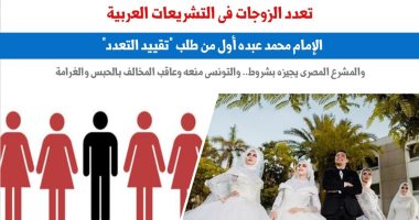 كيف تنظم التشريعات العربية مسألة تعدد الزوجات؟ نقلا عن برلمانى