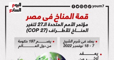رئيس مؤسسة التغير العالمى: دليل شرم الشيخ للتمويل يعزز وضع التعهدات المناخية